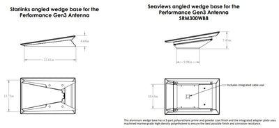 Starlink Performance Gen3 Surface Mount